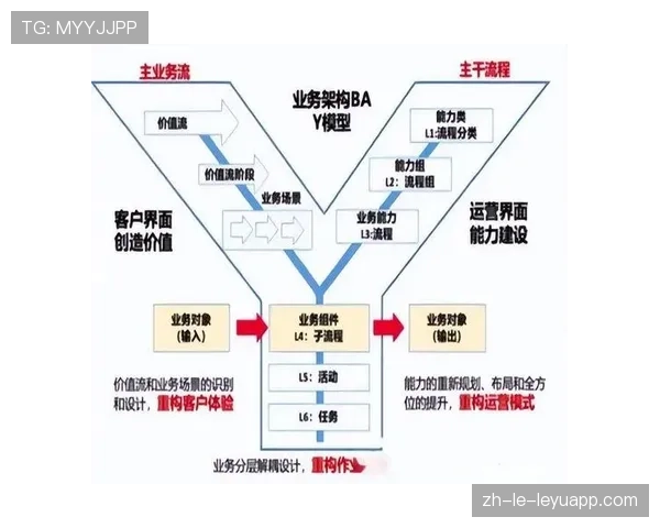 顶级运营专家的增长：他是如何通过裂变机制获取用户的